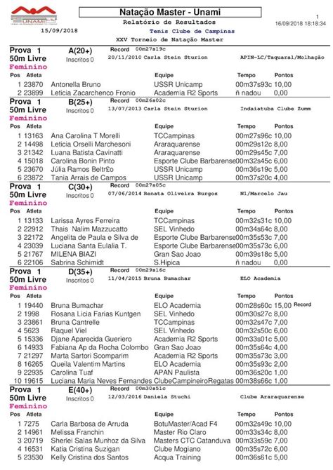 resultadoonline.net|unami natação.